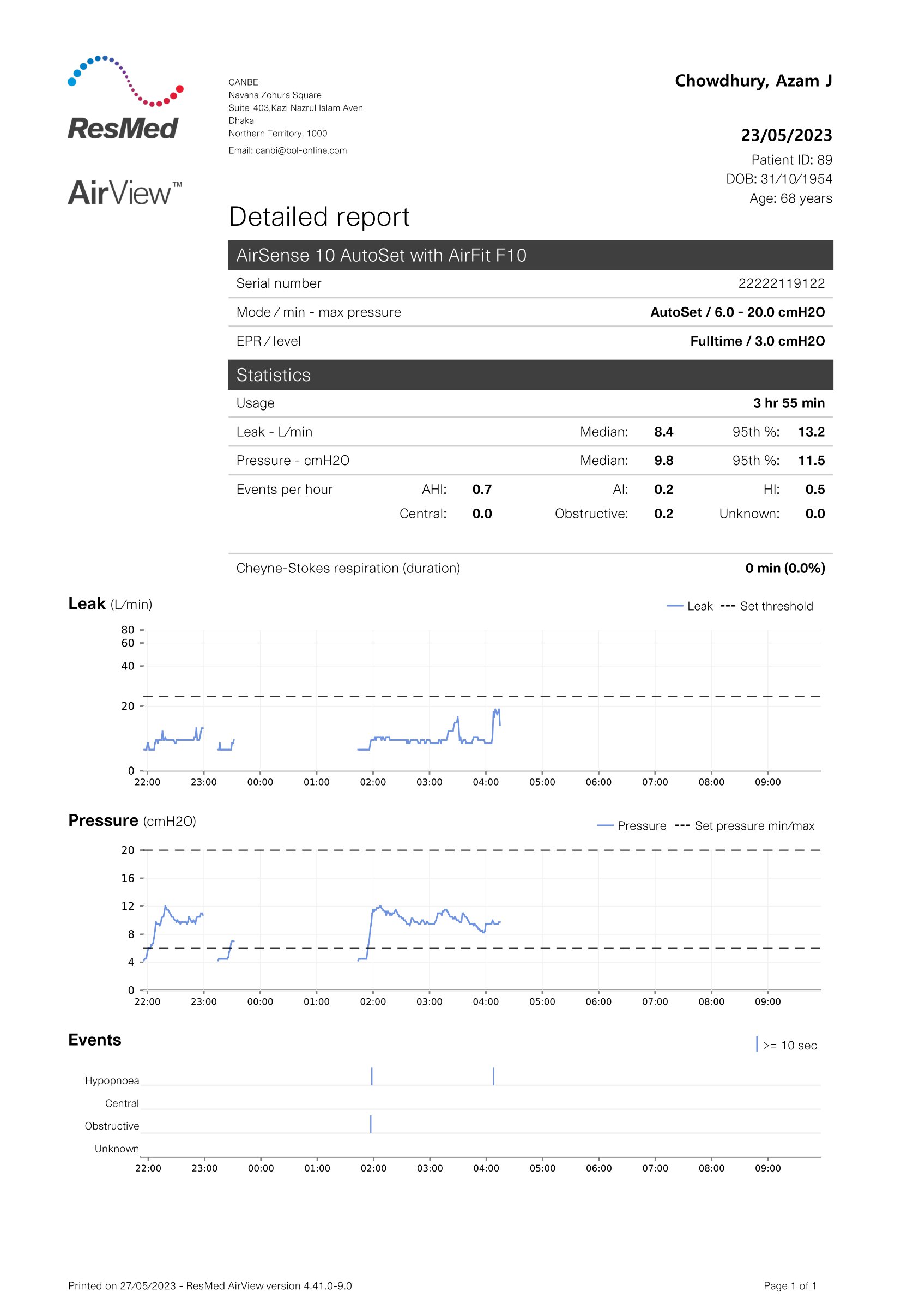 AirView Report